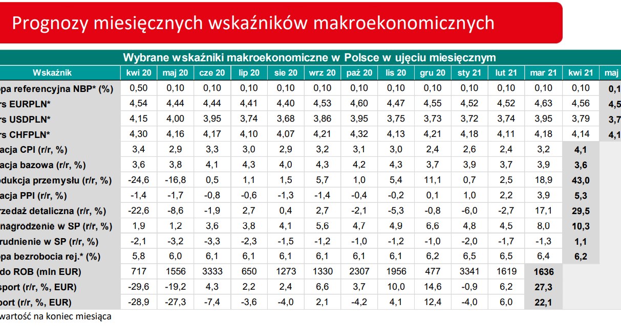 Prognozy CA na 2021 rok /Informacja prasowa