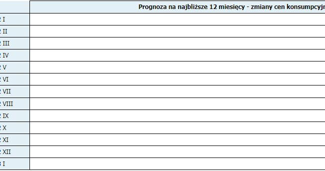 Prognozy konsumentów dotyczące zmian cen towarów i usług w Polsce. Źródło: PAP na podstawie GUS /PAP /PAP