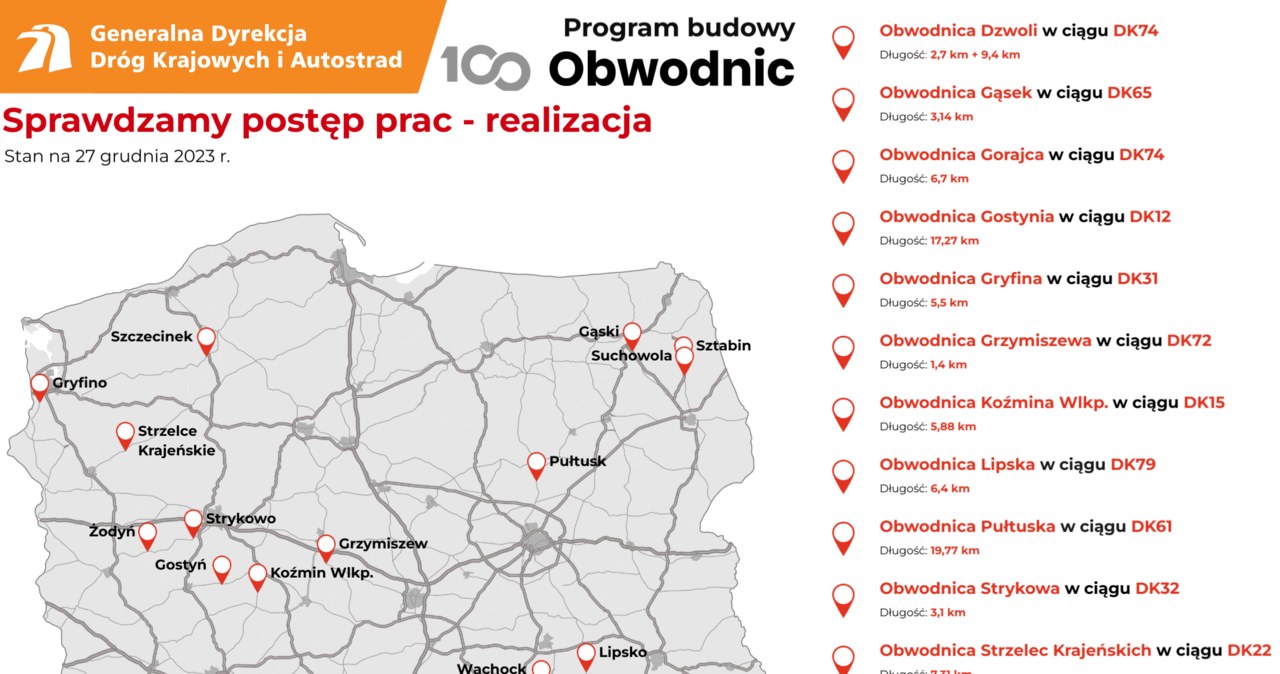 Program budowy 100 obwodnic. W realizacji jest 16 obwodnic /GDDKiA /materiały prasowe