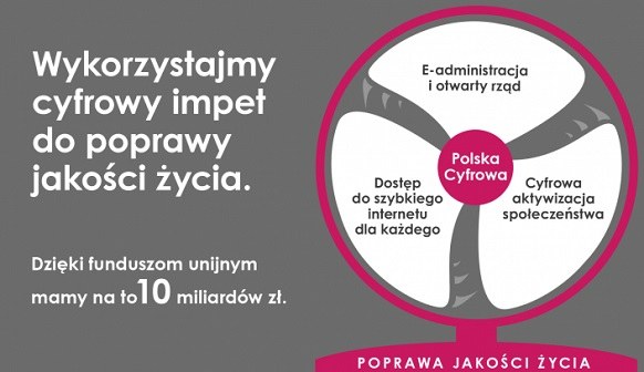 Program operacyjny Polska Cyfrowa. /materiały prasowe