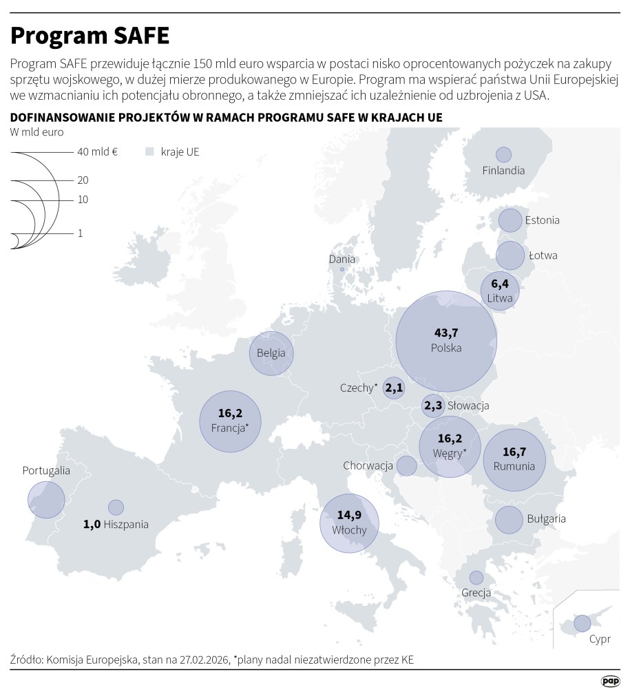 Program SAFE /Michał Czernek /PAP