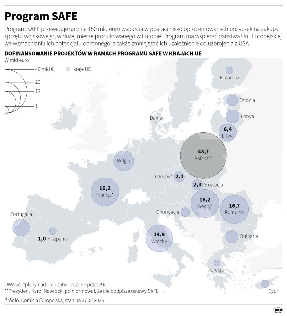 Program SAFE /Michał Czernek, Adam Ziemienowicz /PAP