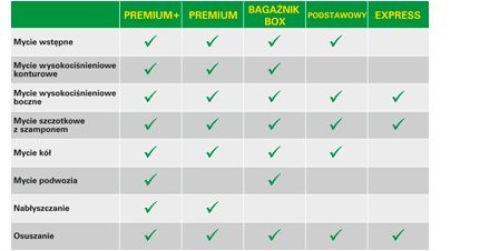 Programy dostępne na myjniach automatycznych BP /BP