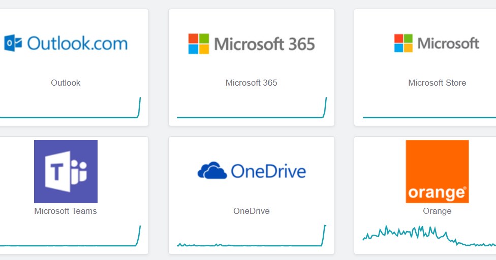 Programy Microsoftu mogą nie działać poprawnie. Trwa awaria /Zrzut ekranu/Down Detector /materiał zewnętrzny