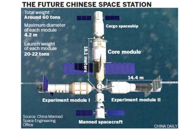 Projekt chińskiej bazy orbitalnej /Gadżetomania.pl