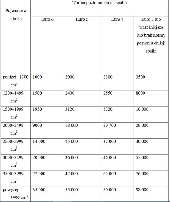 Projekt stawek akcyzy z 2016 roku /Informacja prasowa