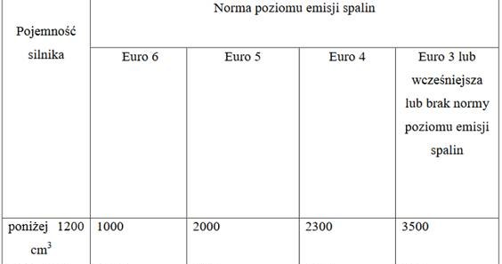 Projekt stawek akcyzy z 2016 roku /Informacja prasowa