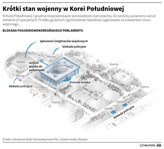 Prokuratura Korei Płd. wszczęła śledztwo przeciw prezydentowi Jun Suk Jeolowi oraz szefowi MSW i byłemu ministrowi obrony w związku z ich udziałem we wprowadzeniu stanu wojennego /PAP/REUTERS/Maciej Zieliński /