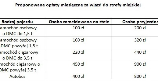 Propozycja opłat za wjazd do miasta /Informacja prasowa