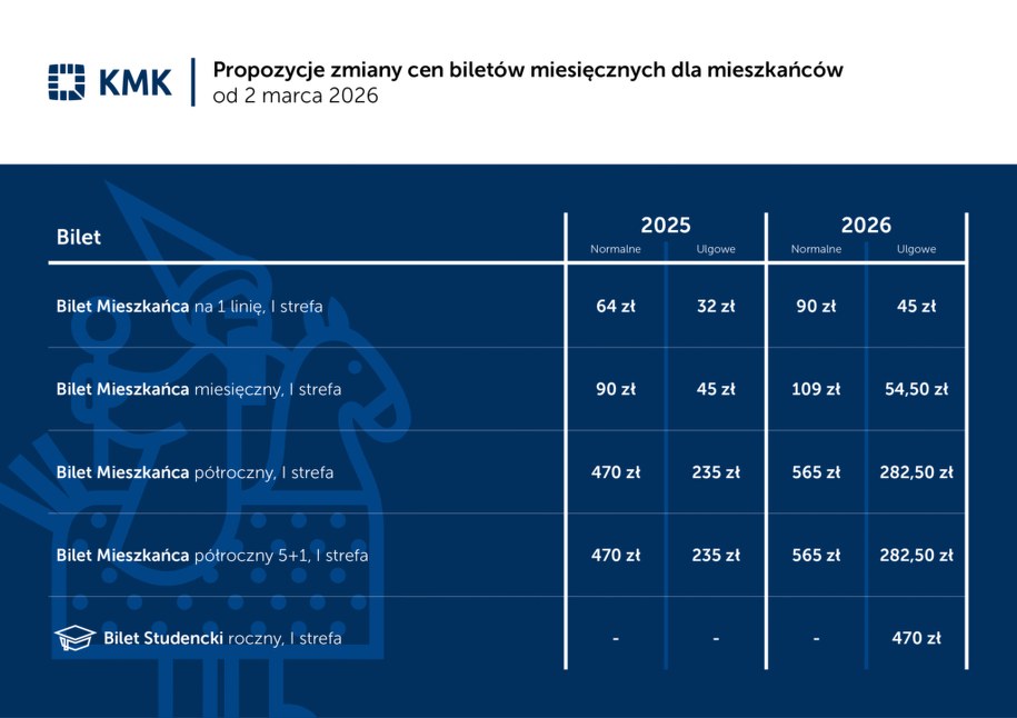 Propozycje nowych cen, fot. ZTP Kraków /