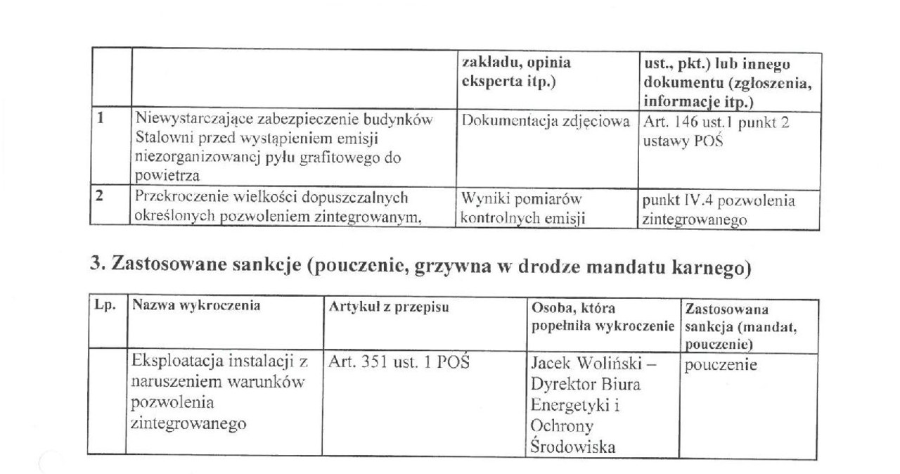Protokół WIOŚ po kontroli w ArcelorMittal Poland S.A. w Krakowie