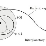 Przechwyt balistyczny - zamiast manewru Hohmanna w drodze na Marsa