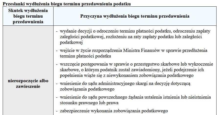Przedawnienie zobowiązania podatkowego następuje zasadniczo po 5 latach /Gazeta Podatkowa