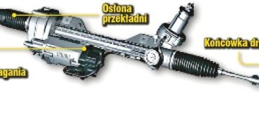 Przekładnia ("maglownica") /Motor