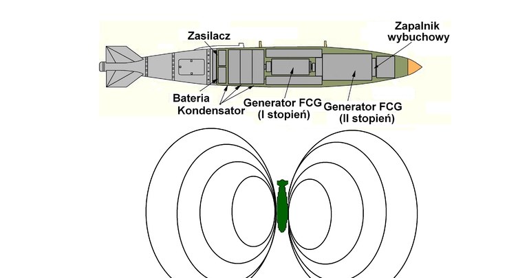 Przekrój bomby GBU-31/Mk 84 z głowicą E na bazie dwustopniowego generatora współosiowego FCG /materiały prasowe