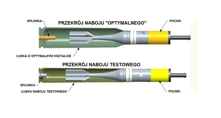 Przekrój pocisków wykorzystywanych i które będą wykorzystywane w systemie EAPS ARDEC. Fot. ARDEC/M.Dura /Defence24