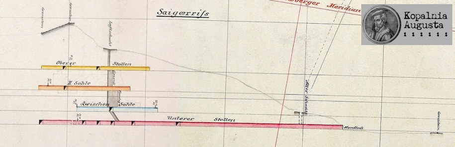 Przekrój przez kopalnię wg mapy z 1898 r. Za: K. Krzyżanowski, D. Wójcik „Kamionki. Powrót pod ziemię”, 2010. /