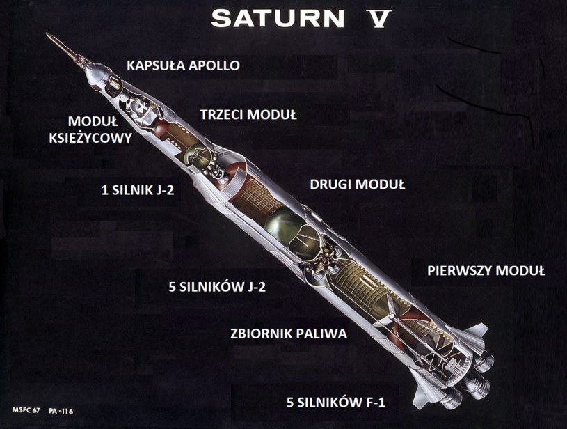 Przekrój przez rakietę Saturn V /NASA /domena publiczna