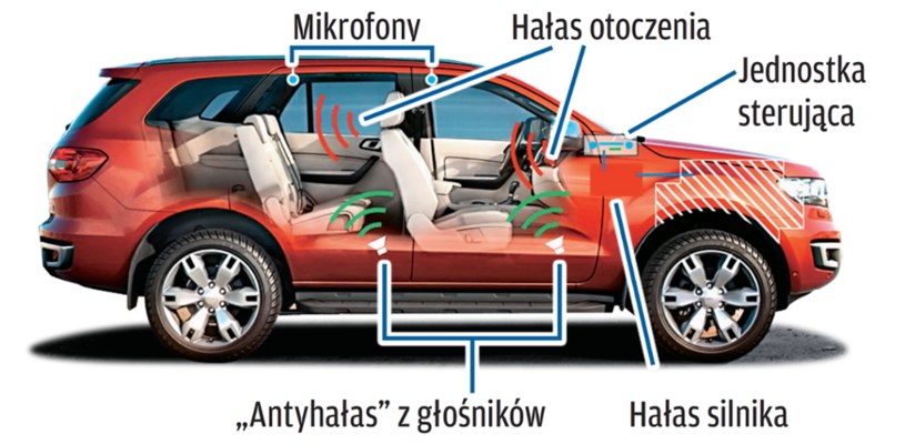 przekrój /Motor