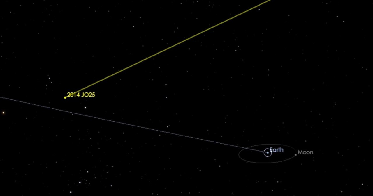 Przelot 2014 JO25 /NASA