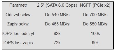 Przepustowość interfejsu SATA 6.0 Gbps i PCI-Express x2 /materiały prasowe