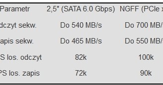 Przepustowość interfejsu SATA 6.0 Gbps i PCI-Express x2 /materiały prasowe