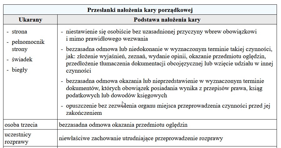 Przesłanki kary porządkowej /Gazeta Podatkowa