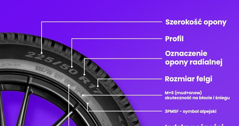 Przy zakupie opon warto zwrócić uwagę na kilka parametrów /materiały promocyjne