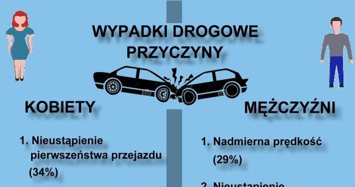 Przyczyny wypadków drogowych - najczęstsze przyczyny /Informacja prasowa