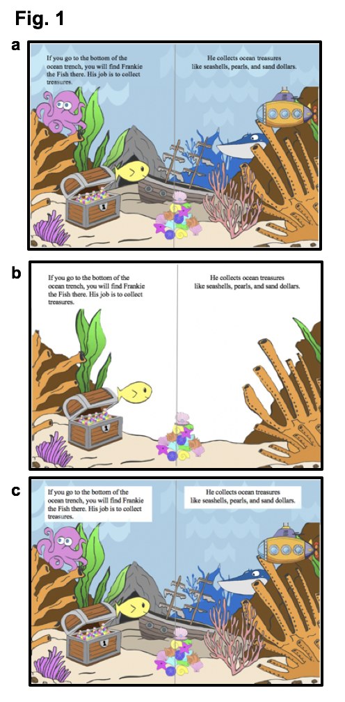 Przykład strony z książki dla dzieci, która była wykorzystana do badań /Carnegie Mellon University  /Materiały prasowe