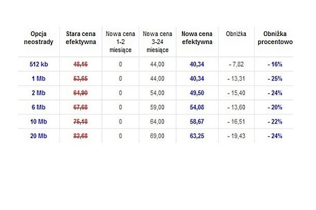 Przykładowe ceny samej neostrady (bez usługi telewizyjnej) przy umowie na 24 miesiące /Media2