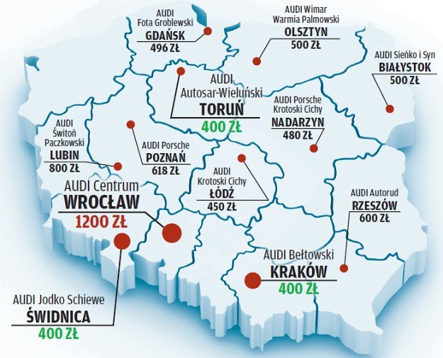 Nie Przepłacaj Przed Zakupem - Motoryzacja W Interia.pl