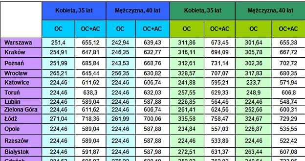 Przykładowe stawki ubezpieczenia /Informacja prasowa