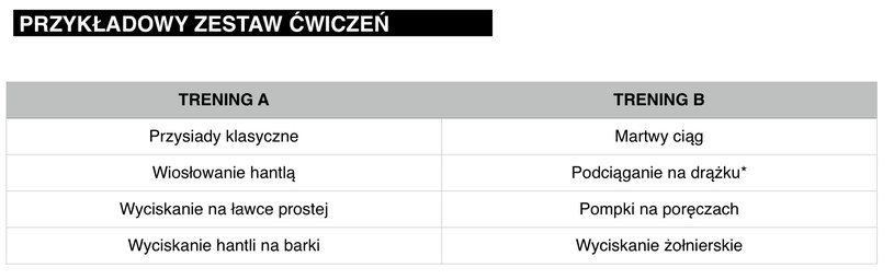 Przykładowy zestaw ćwiczeń /INTERIA.PL