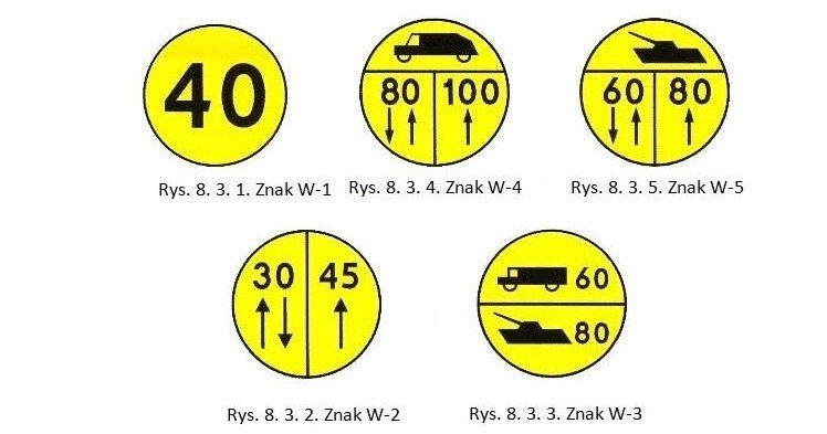 Przykłady znaków ostrzegawczych dotyczących pojazdów wojskowych /GDDKiA