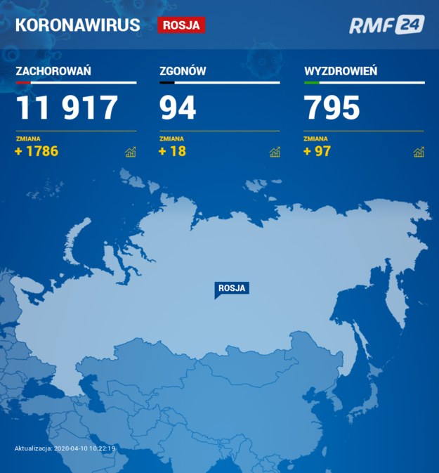 Przypadki koronawirusa w Rosji /RMF FM