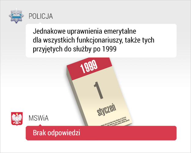 Przywileje emerytalne /RMF FM /Grafika RMF FM