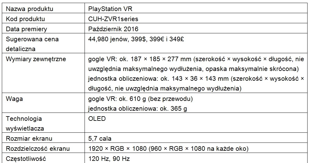 PS VR /materiały prasowe