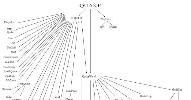 Quake - diagram /materiały źródłowe