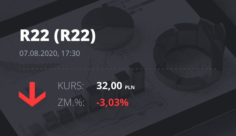 R22 (R22): notowania akcji z 7 sierpnia 2020 roku