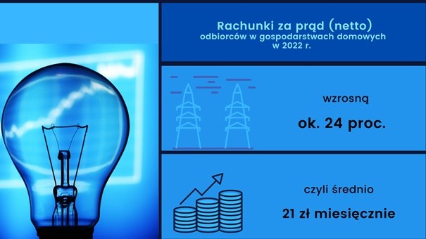 Rachunki za prąd odbiorców w gospodarstwach domowych w 2022 r. (grupa G11). Stawki netto. /ure.gov.pl /