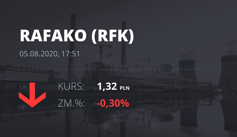 Raciborska Fabryka Kotłów (RFK): notowania akcji z 5 sierpnia 2020 roku