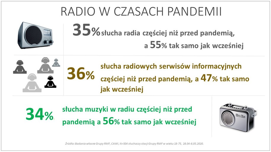 Radio w czasach pandemii /RMF FM