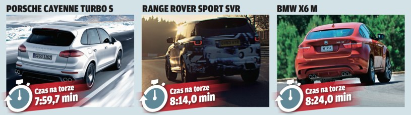 Range Rover - rywale. /Motor