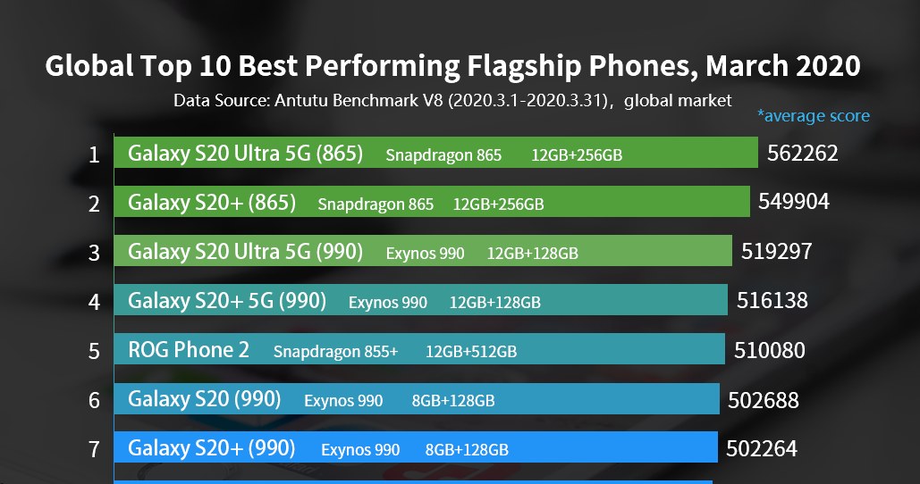 Ranking AnTuTu - flagowe smartfony /materiały prasowe
