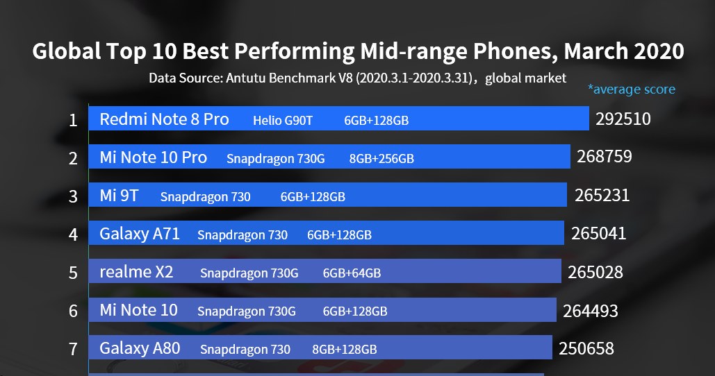 Ranking AnTuTu - smartfony ze średniej półki /materiały prasowe