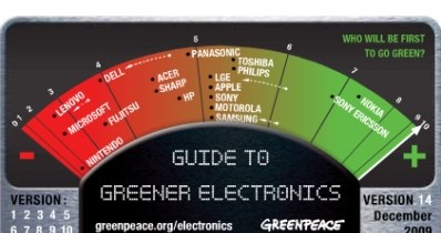 Ranking firm zajmujących się produkcją elektroniki - zdjęcie /CDA