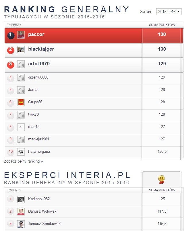 Ranking generalny 11na11.pl /INTERIA.PL
