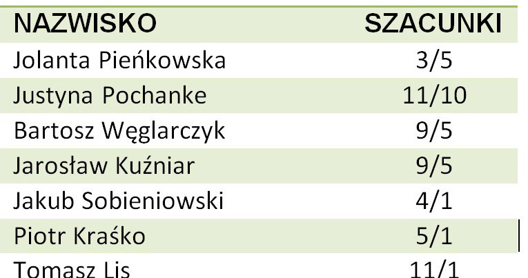 Ranking jednej z firm /materiały prasowe