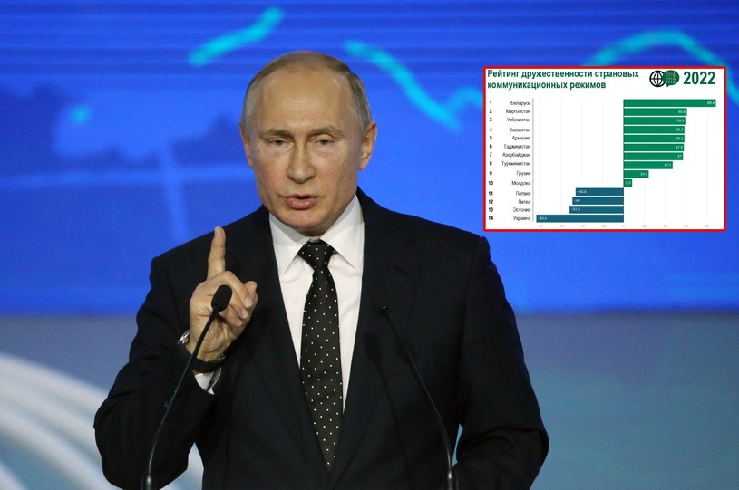 "Ranking przyjaźni" Kremla /Mikhail Svetlov /Getty Images